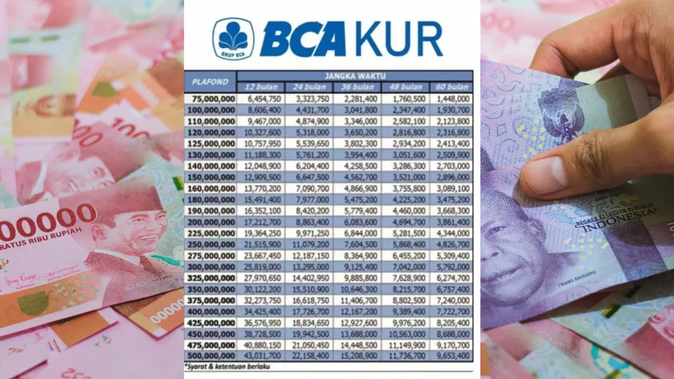 Ketentuan Syarat Pengajuan dan Suku Bunga Kredit Usaha Rakyat KUR Perbankan 2025