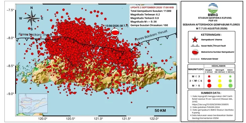 Belum Berhenti, Gempa Susulan NTT Tembus 11.422 Kejadian