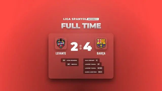 Hasil Liga Spanyol, Barça Bungkam Levante 4-2 di Ciudad de Valencia