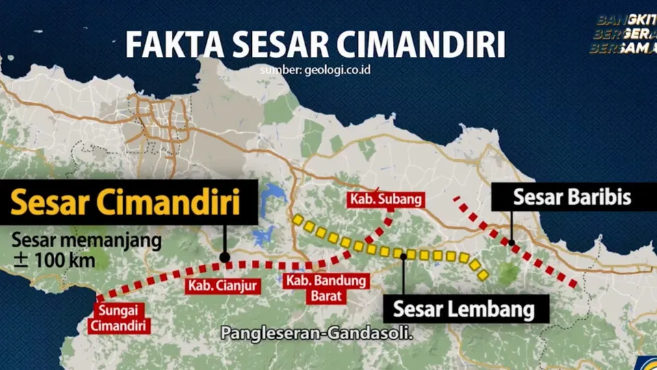 Perbedaan Sesar Cugenang dan Sesar Cimandiri, Karakteristik, Jalur, dan Risiko Gempa di Jawa Barat