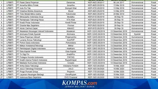 OJK Rilis Data Terbaru Penyelenggara LPBBTI Berizin hingga Agustus 2026