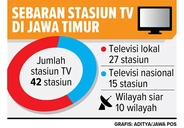 Perkembangan Migrasi Siaran TV Analog ke Digital dan Panduan Penggunaan Set Top Box