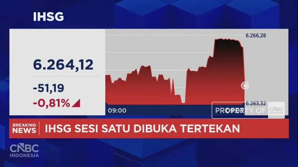 IHSG Kembali Anjlok ke Level 6.200 di Tengah Pelemahan Rupiah